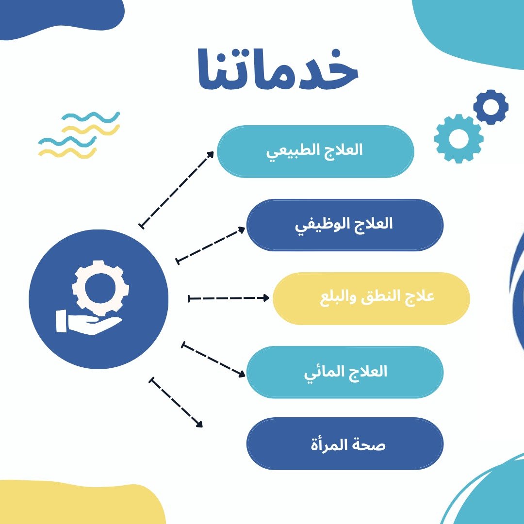Our services